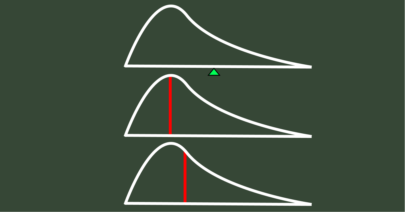 moda em dados qualitativos