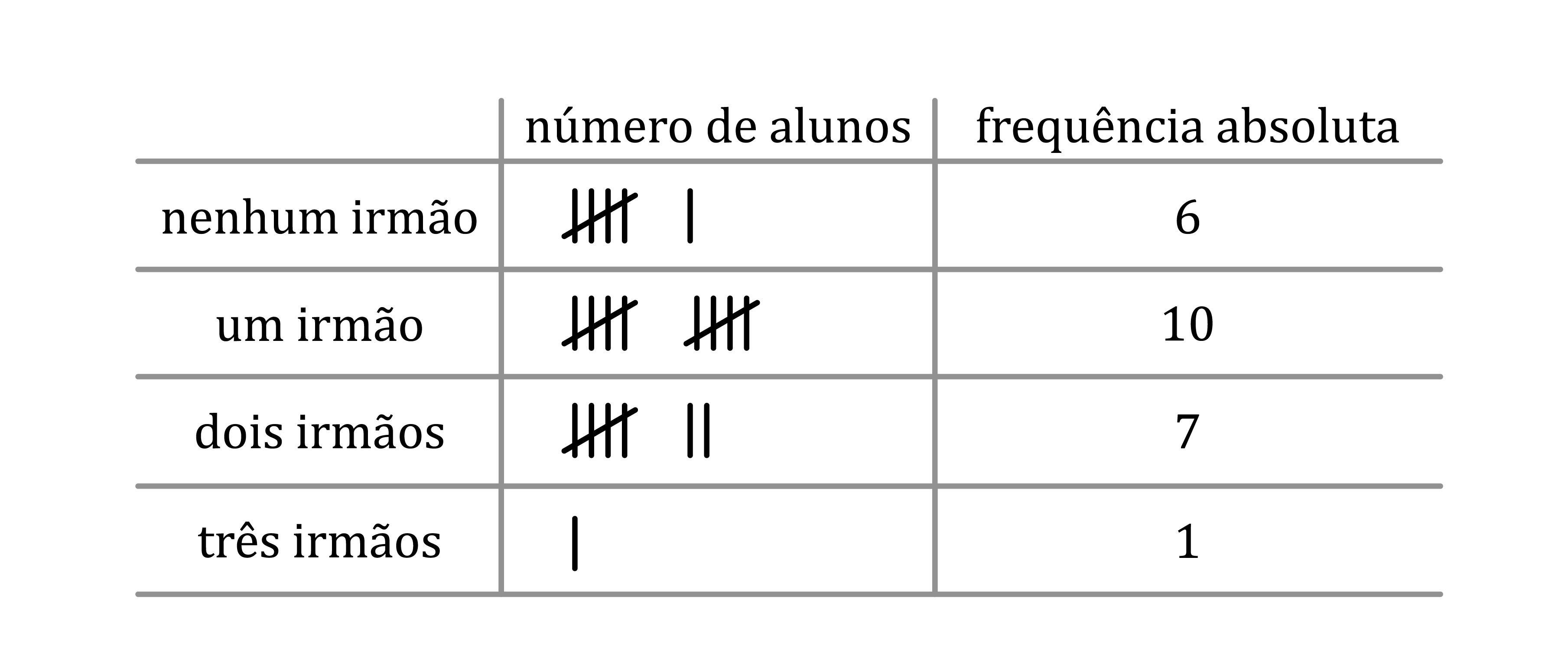 como calcular moda estatística