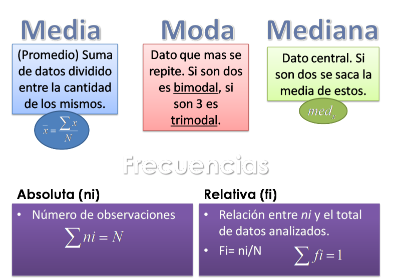 diferença entre média moda e mediana