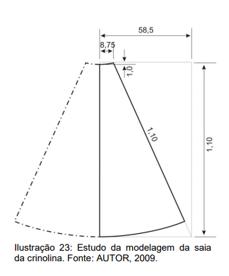 exemplo de moda unimodal