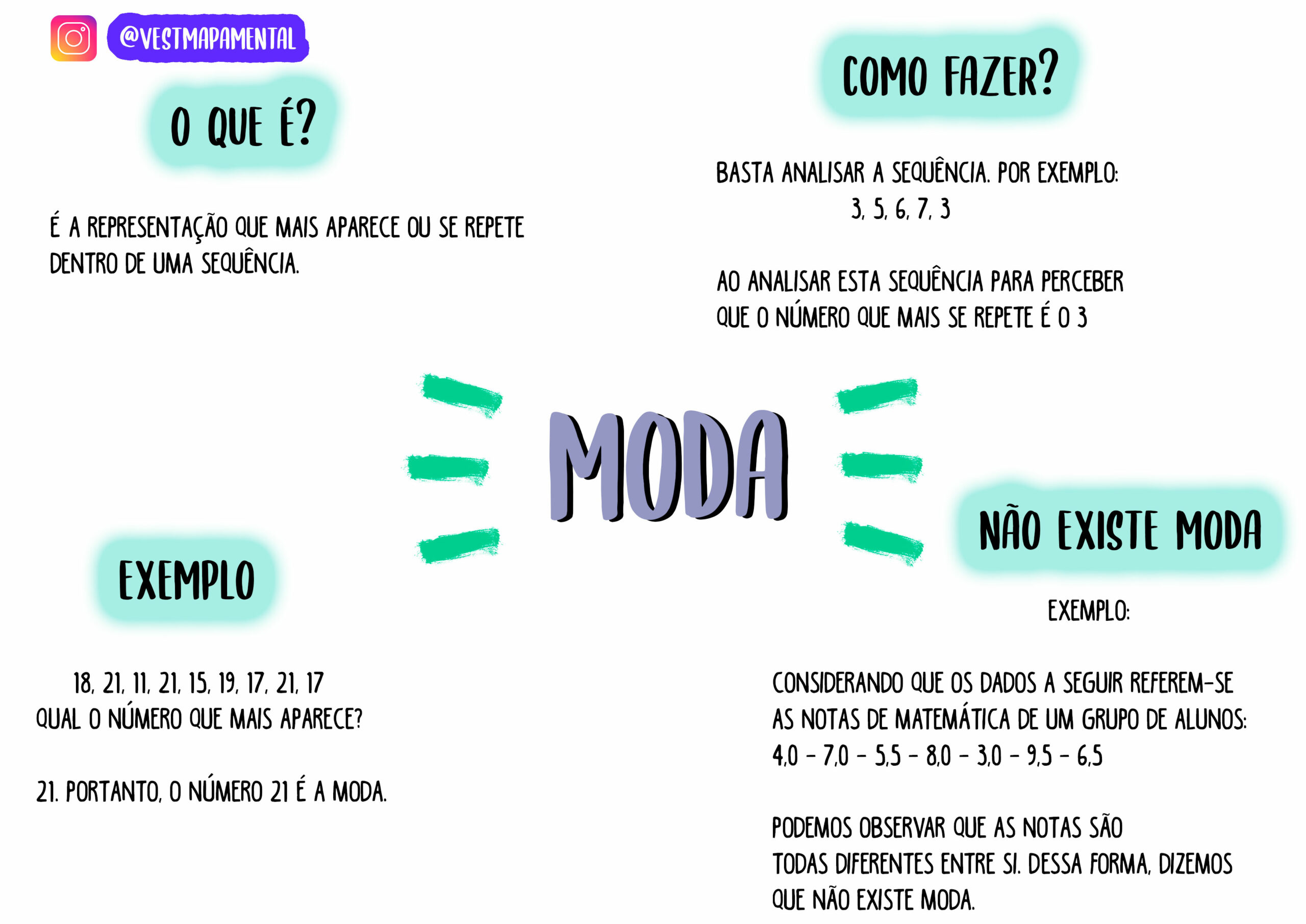 conjunto de dados sem moda