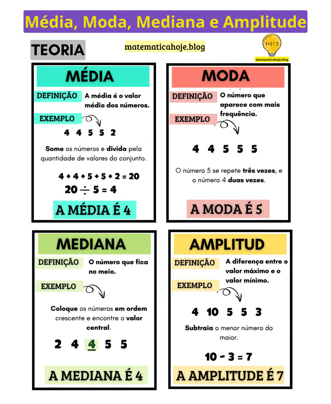 moda em dados qualitativos