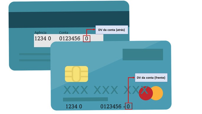 o que é o dv da conta