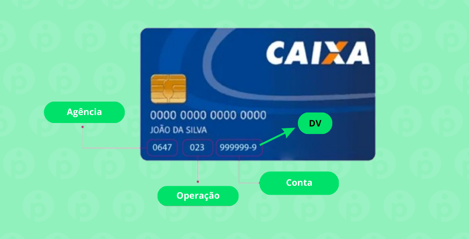 como saber o dv da minha conta bancária