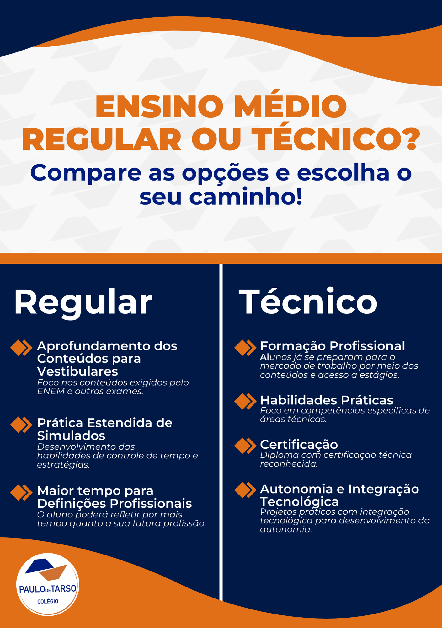 custo médio ensino técnico integrado