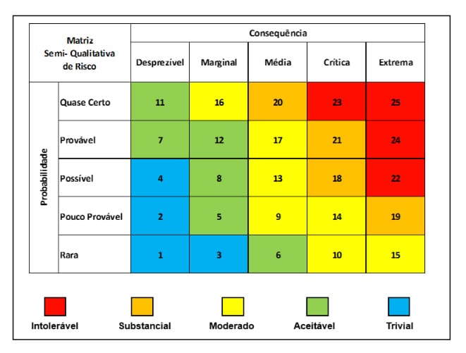 qual o prêmio de risco ideal para investir