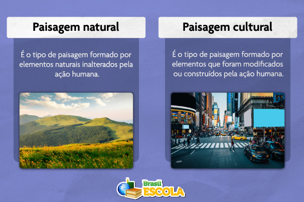 erros comuns ao definir paisagem natural