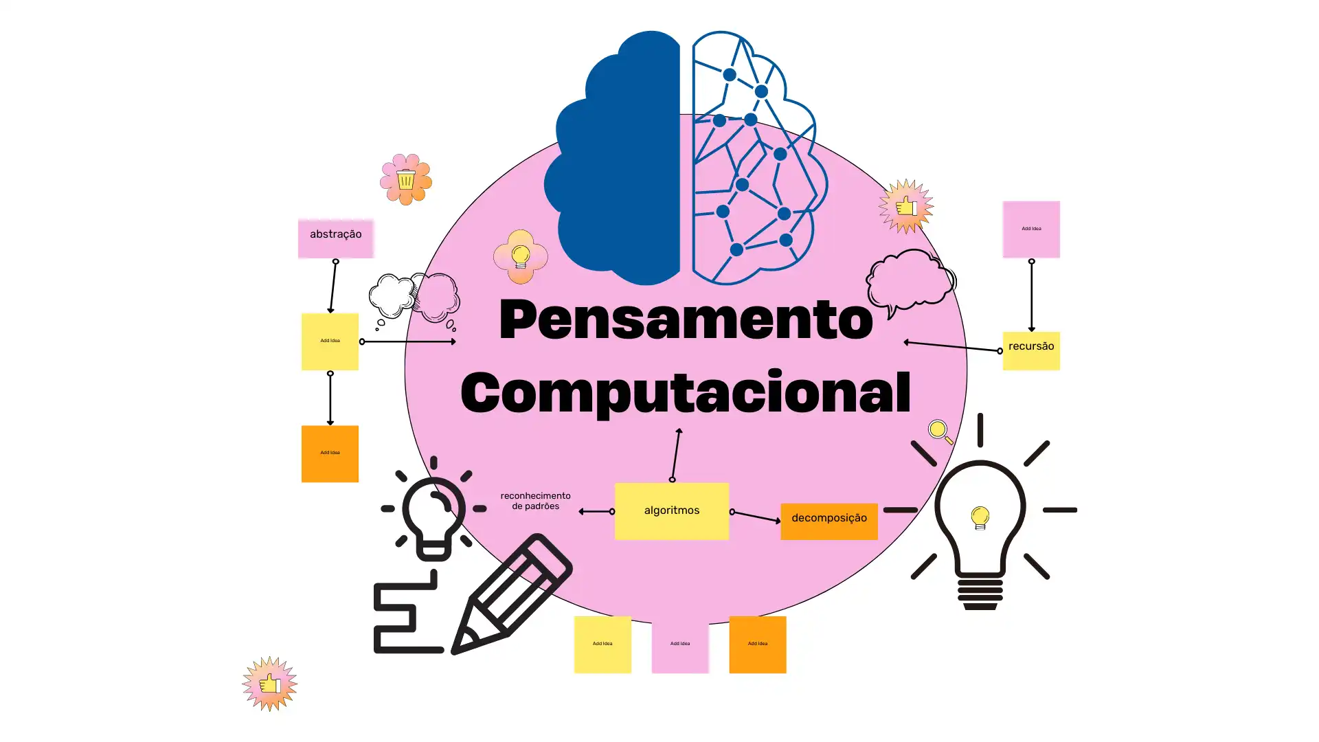 o que é pensamento computacional