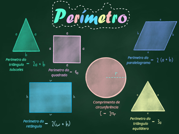 como calcular o perímetro de um terreno