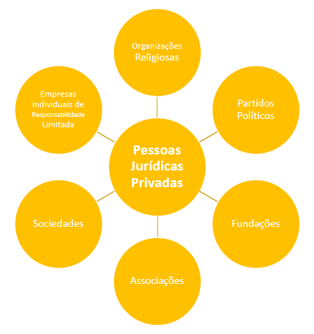 diferença entre pessoa física e jurídica