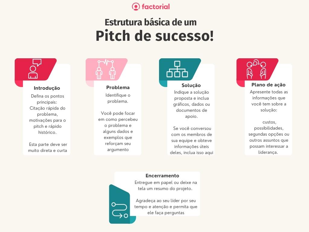 exemplos de pitch de vendas inspiradores