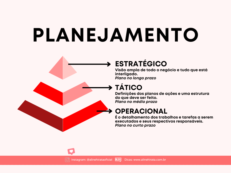 erros comuns ao fazer planejamento financeiro