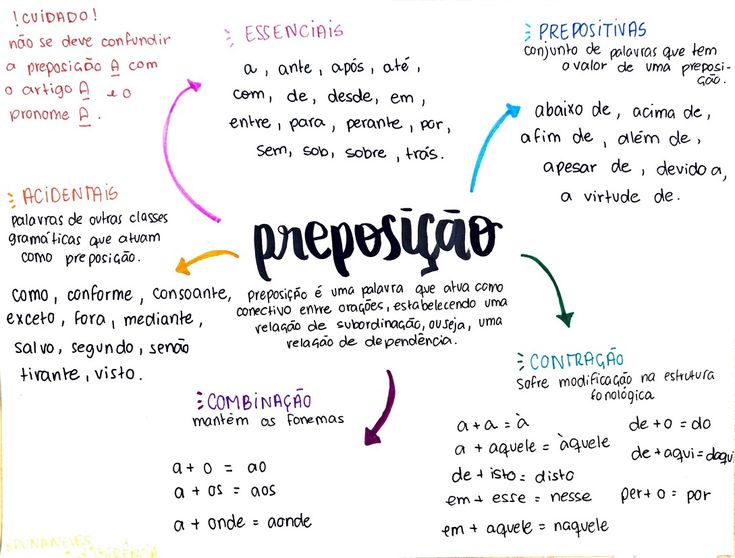 o que é preposição