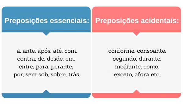erros comuns ao usar preposições