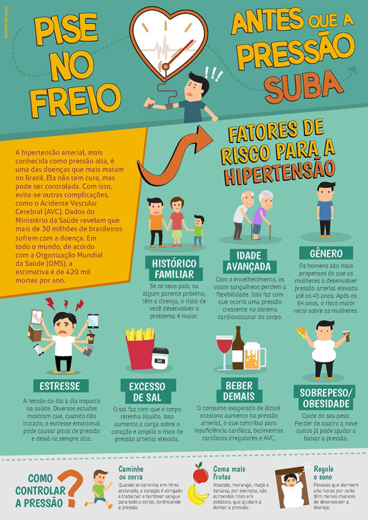 erros ao medir pressão arterial em casa