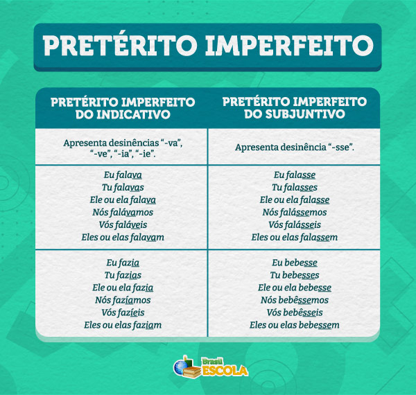pretérito imperfeito do indicativo