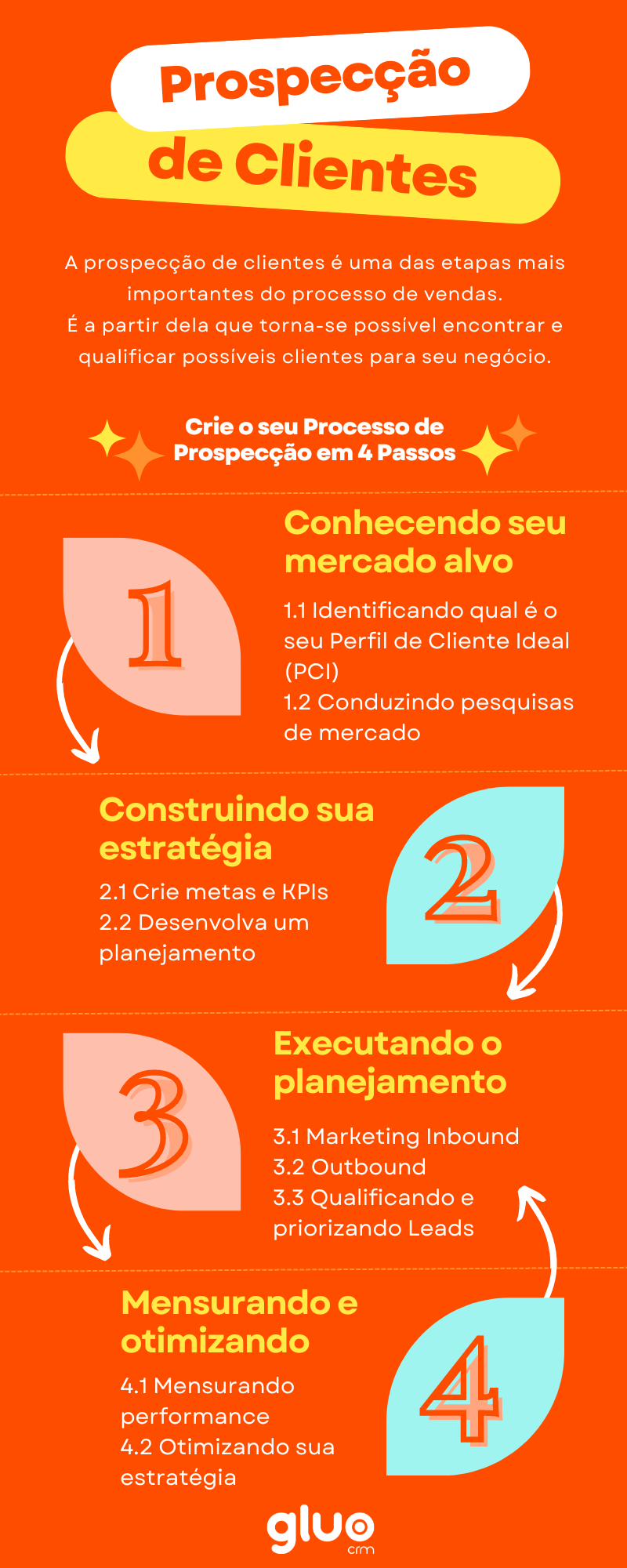 melhores estratégias de prospecção para iniciantes
