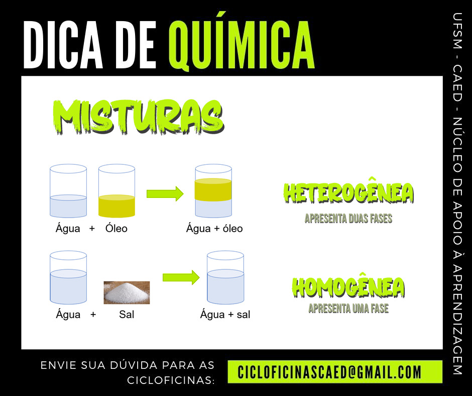 quais os 4 ramos principais da química