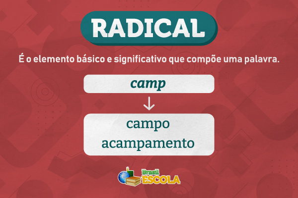 exemplos de palavras com radical comum