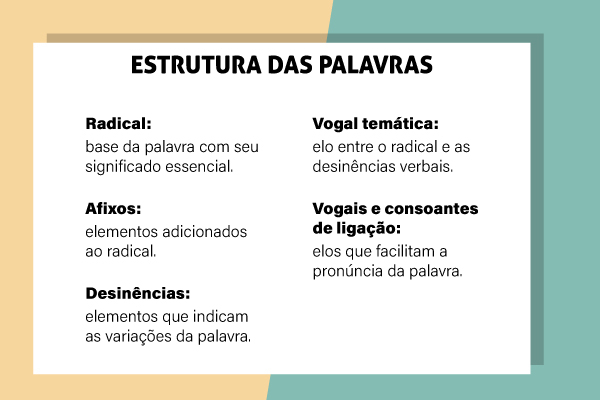 erros comuns ao identificar radical de palavras