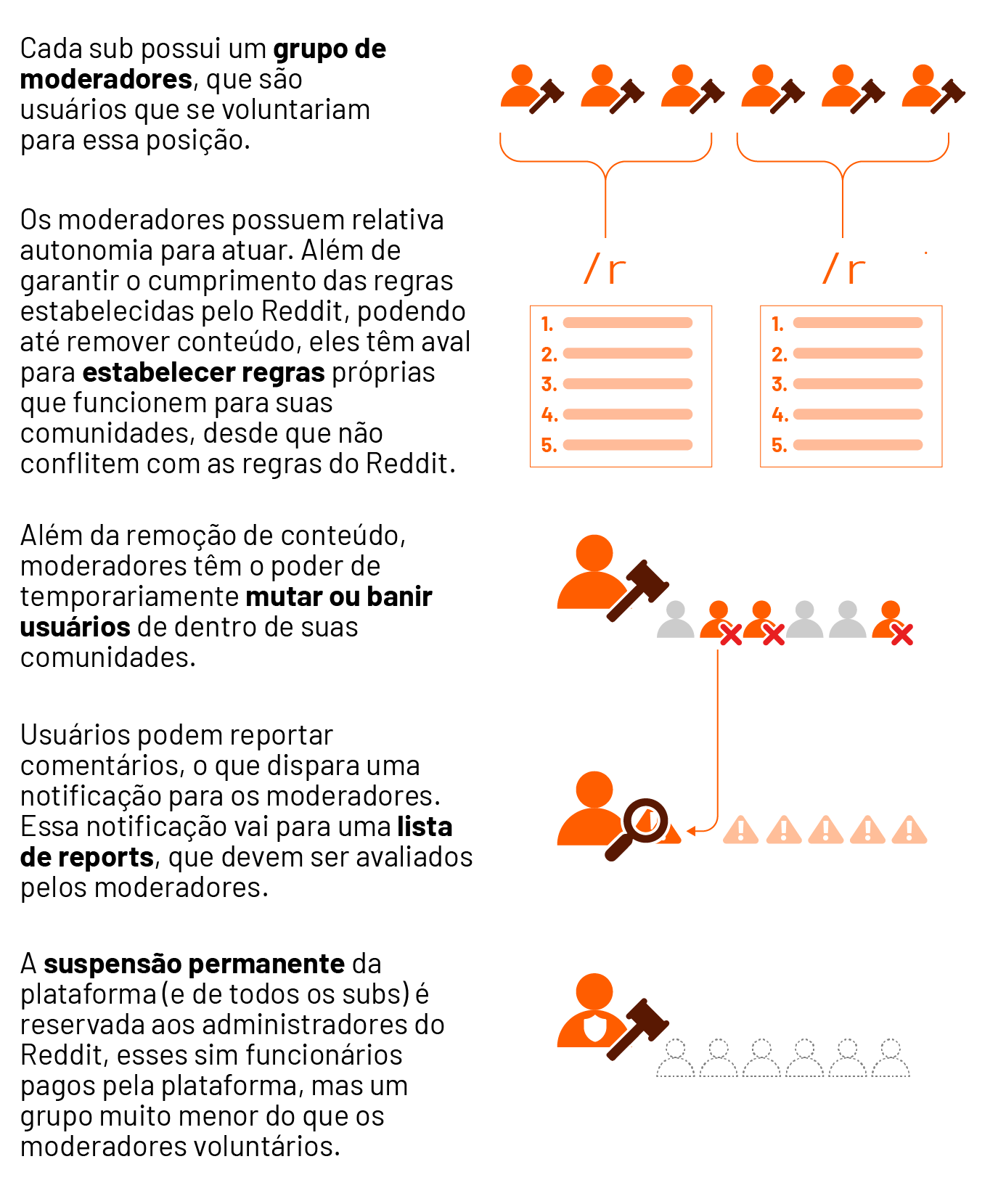 erros comuns ao usar reddit