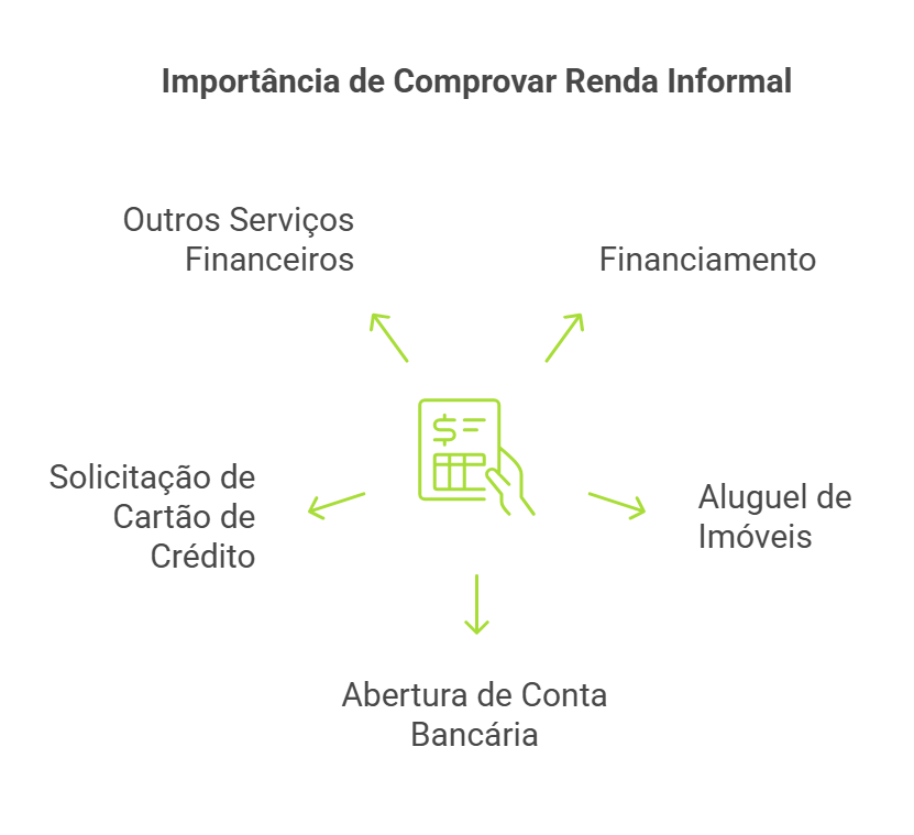 o que é renda formal e informal
