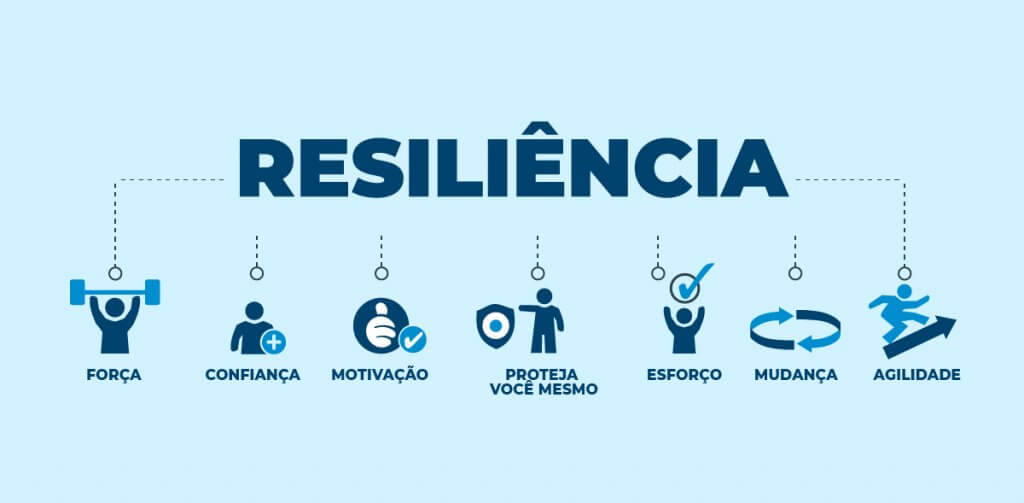 como ser mais resiliente