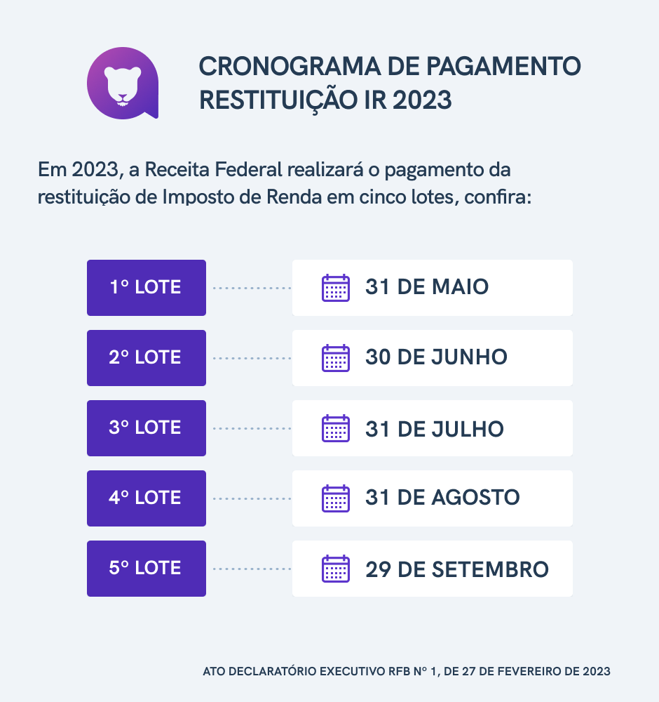 o que é restituição do imposto de renda
