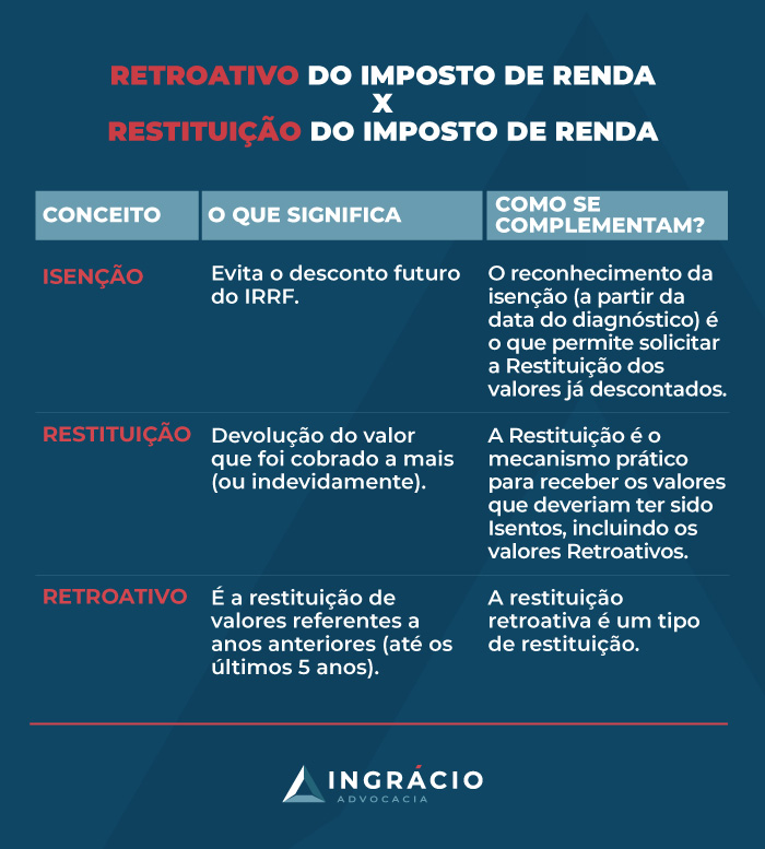 erros comuns ao declarar imposto de renda e perder restituição