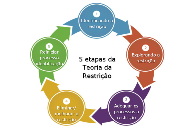 tipos de restrições financeiras e como resolver