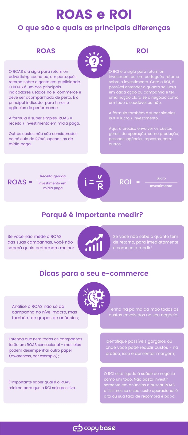 erros comuns ao calcular roas