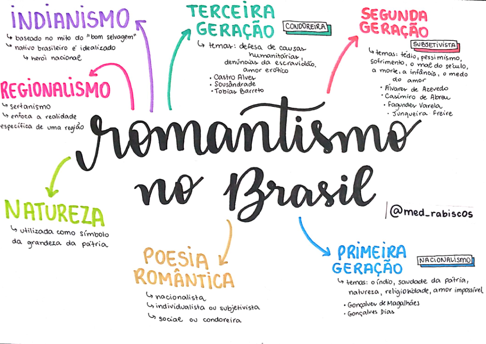 principais poetas do romantismo brasileiro