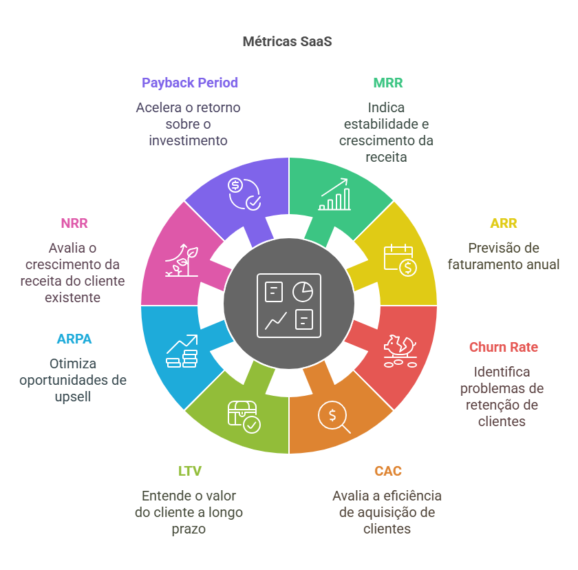 melhores softwares saas para pequenas empresas
