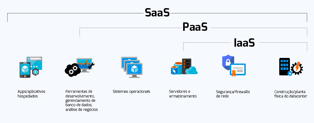 erros comuns ao escolher um serviço saas