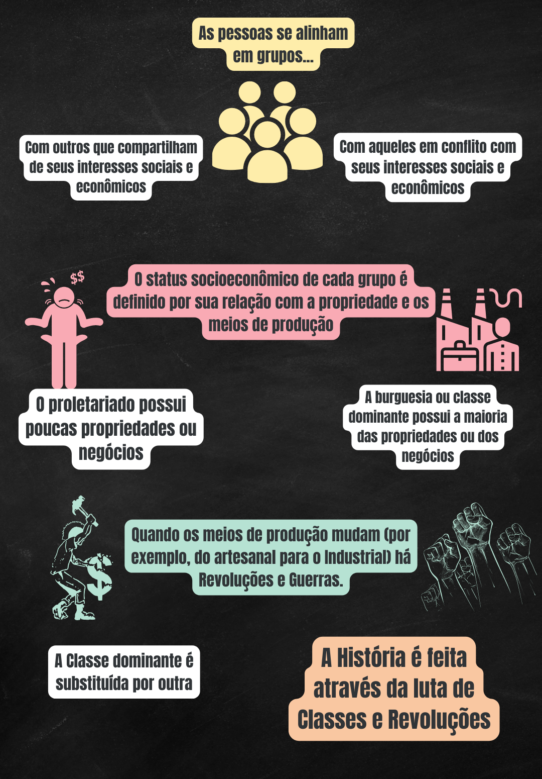 exemplos de sociedades comunistas na história