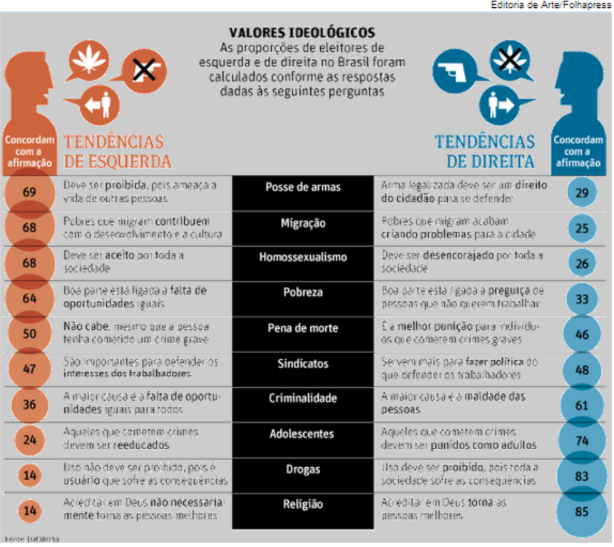 o que é ser de esquerda