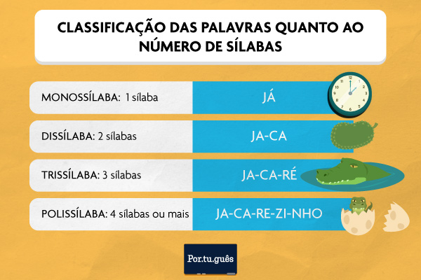 o que é silaba