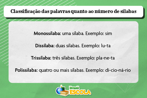 erros comuns na separação silábica
