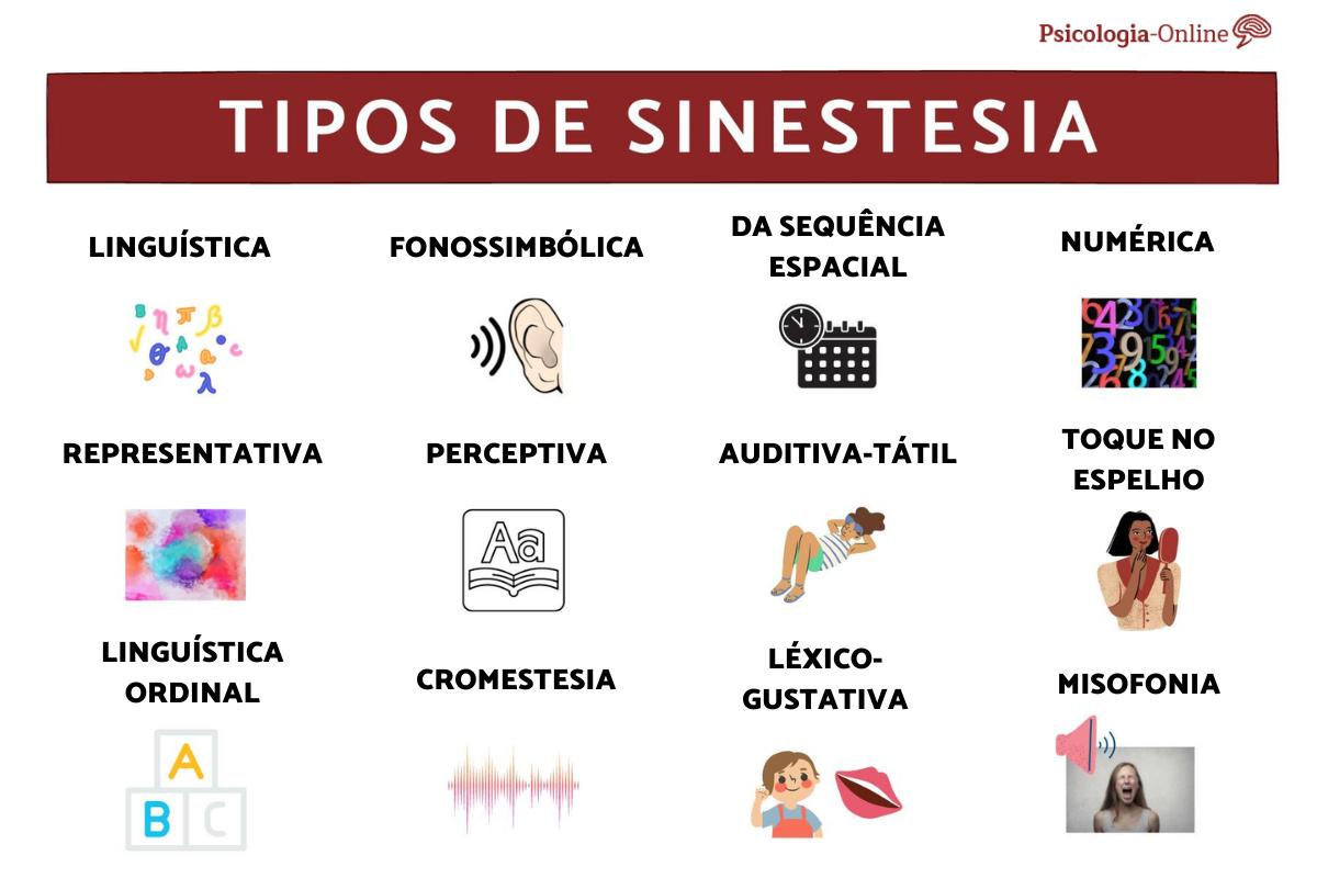 figura de linguagem sinestesia significado