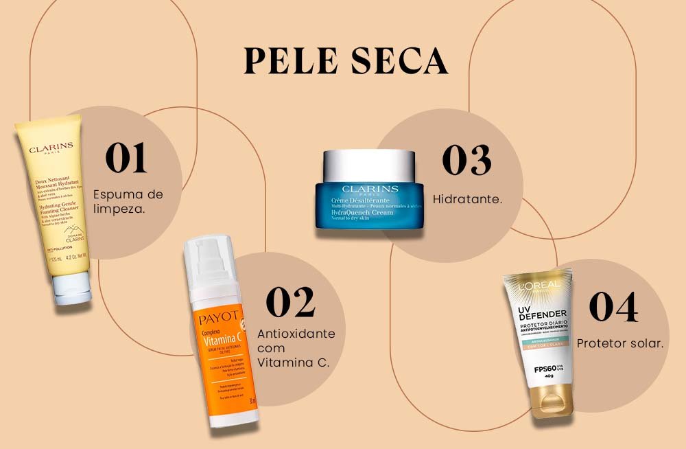 o que é skincare