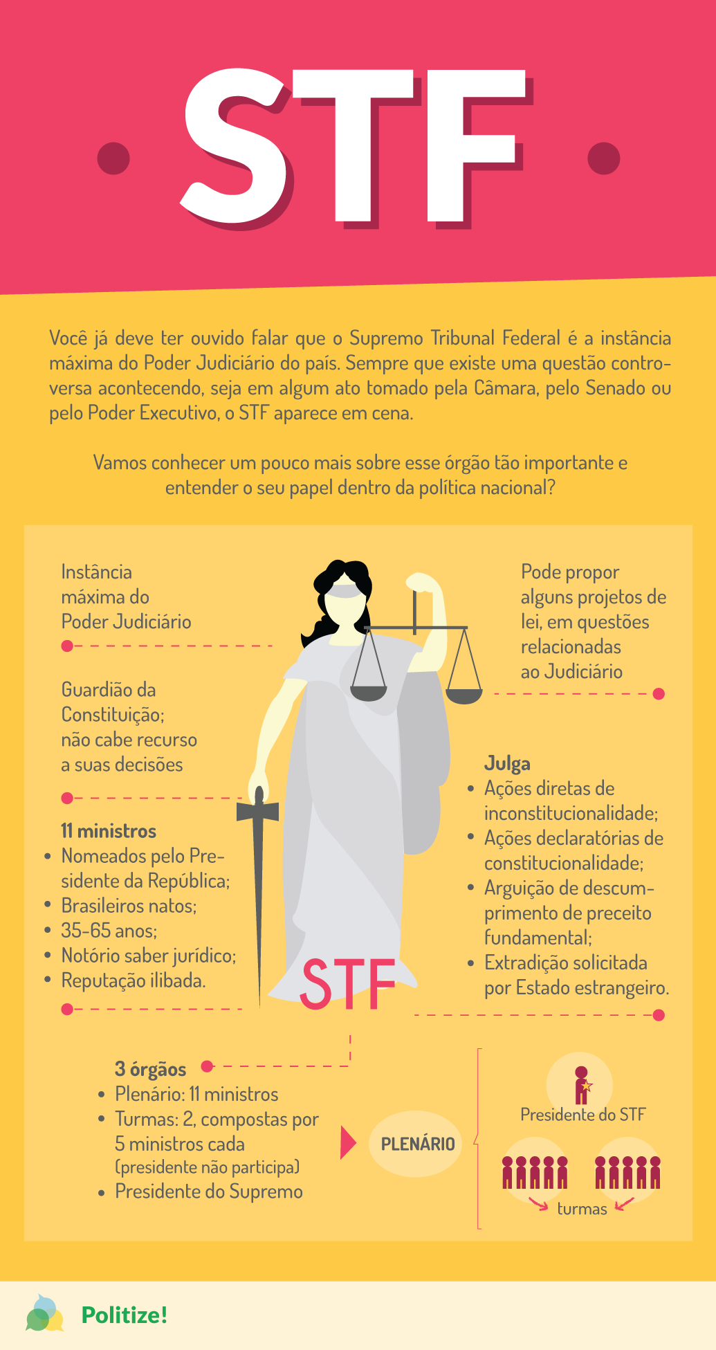 o que é stf