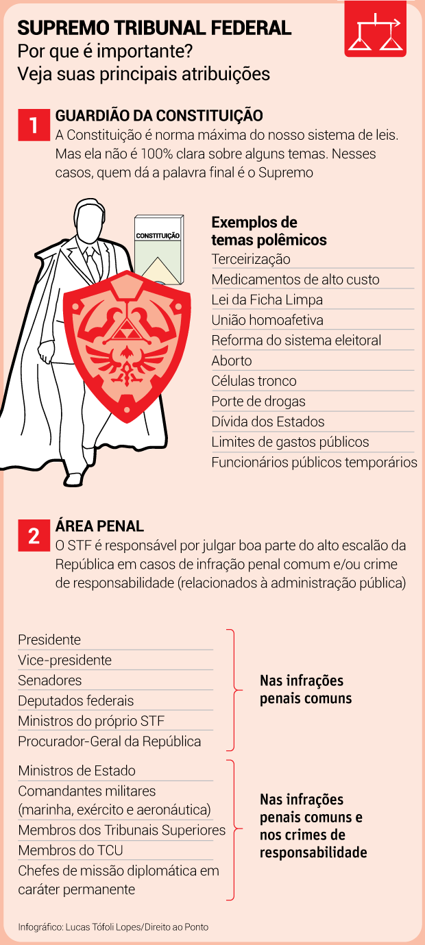 erros comuns ao entender o papel do stf