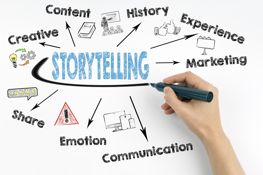O que é storytelling e como ele funciona?