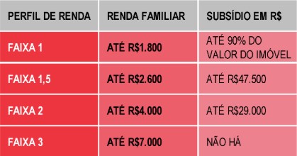 subsidio habitacional vs financiamento