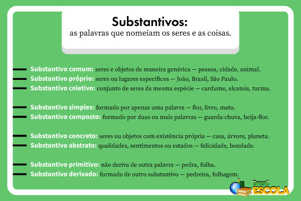 o que é substantivo comum e próprio