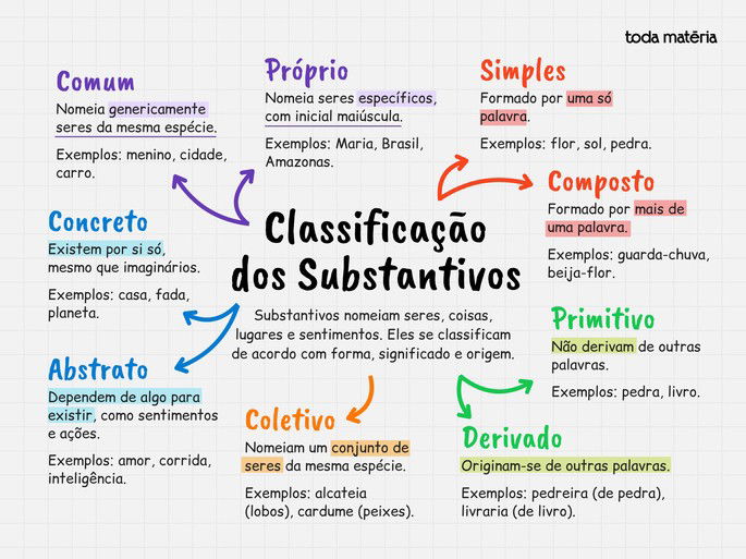 erros comuns ao usar substantivos abstratos