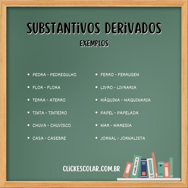 formação de palavras