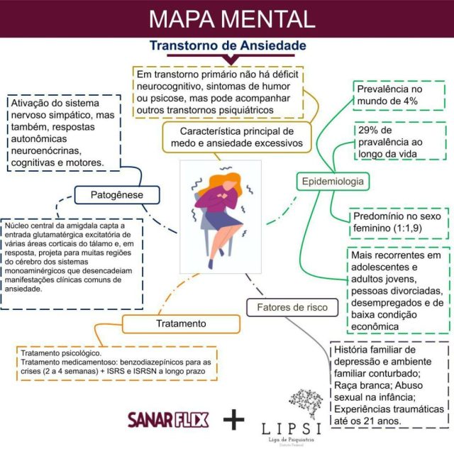 o que causa transtorno de ansiedade generalizada