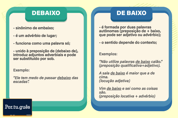 exemplos de advérbios de tempo e modo
