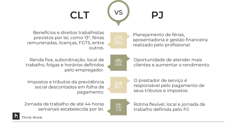 direitos do trabalhador clt lista